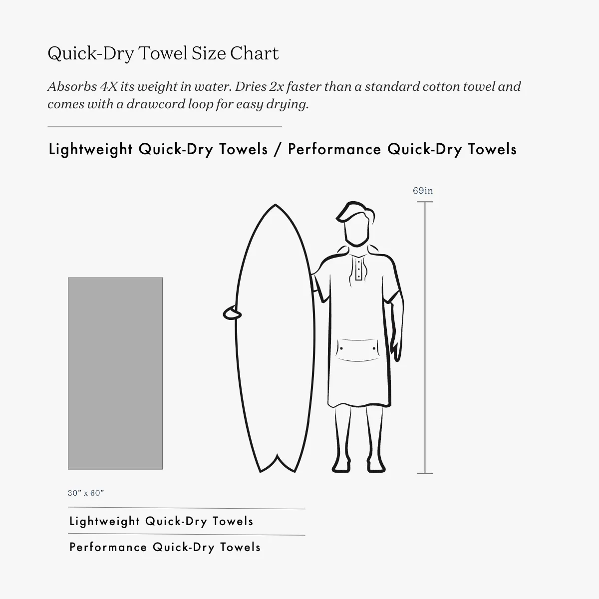 Luca Hawai'i Performance Quick-Dry Travel Towel