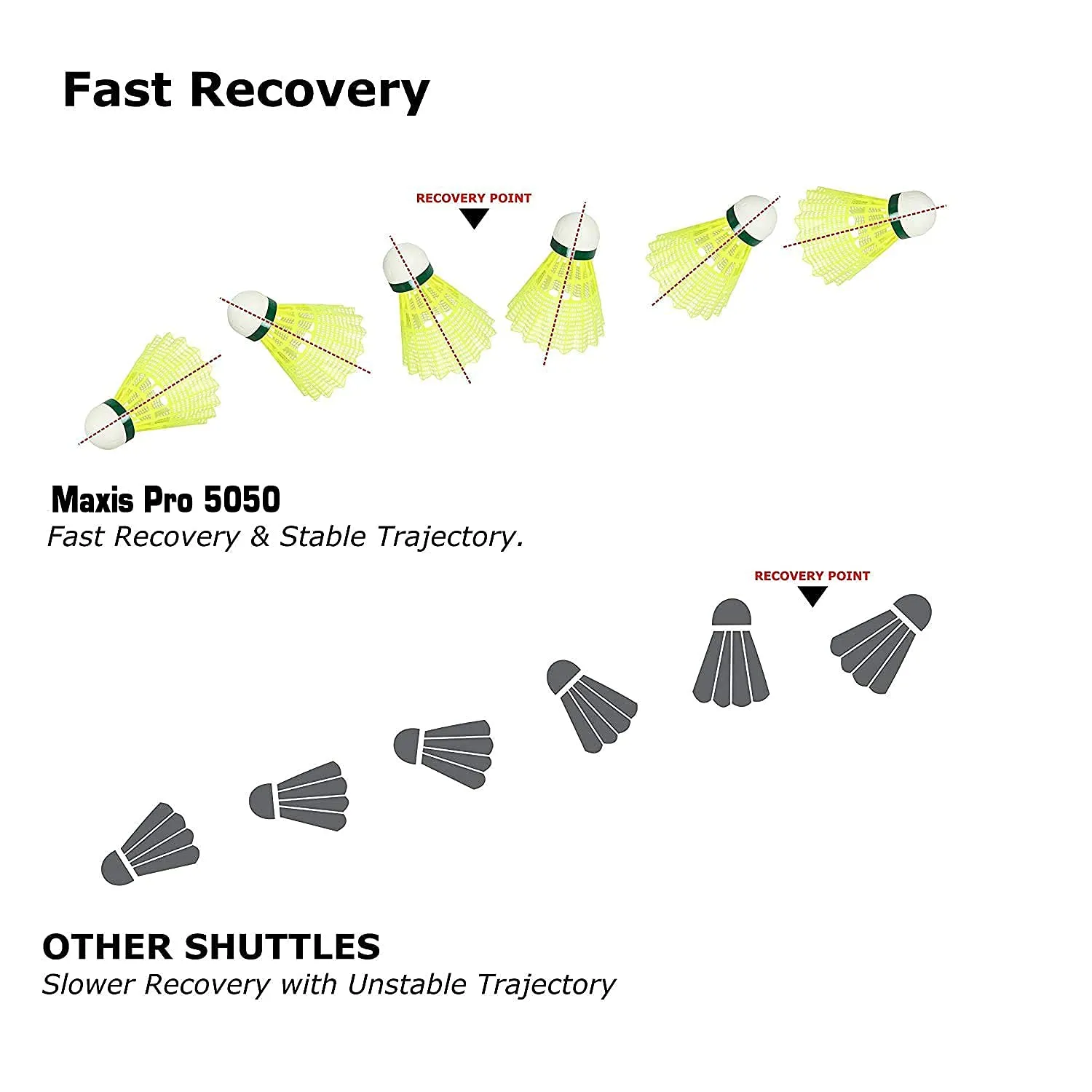 STRAUSS Maxis Pro Nylon Shuttlecock (Pack of 6) | Stable Flight, Fast Recovery & Near Feather Shuttle Performance | Medium Speed, Durable & Less Frequent Replacement, Yellow